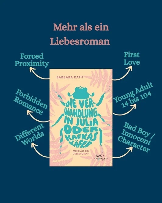 Cover des Romans über Kafkas Käfer umgeben von den Tropes